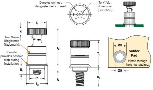 Infographic - PEM SMTPFLSM™ Captive Panel Screws